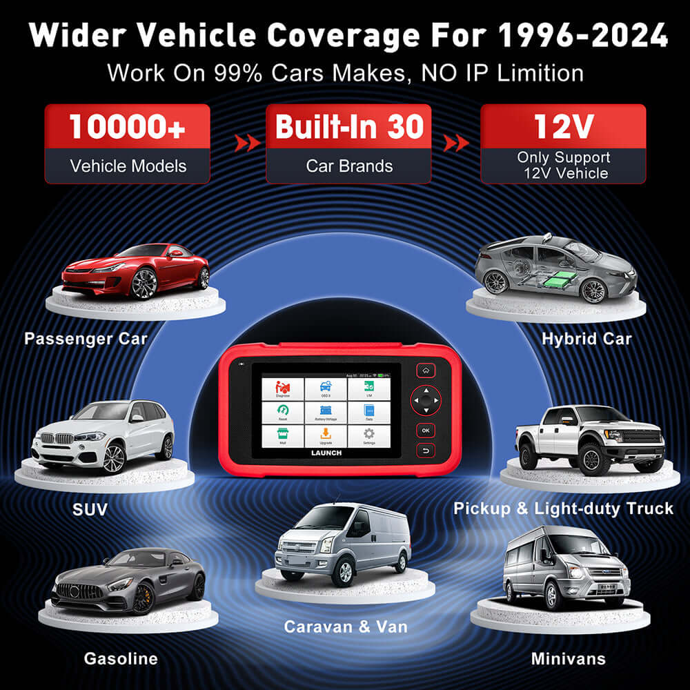 2025 LAUNCH CRP129I V2.0 Elite OBD2 Scanner – FCA AutoAuth, Engine/ABS/SRS/Transmission Code Reader with 12 Resets & Injector Coding, Lifetime Updates