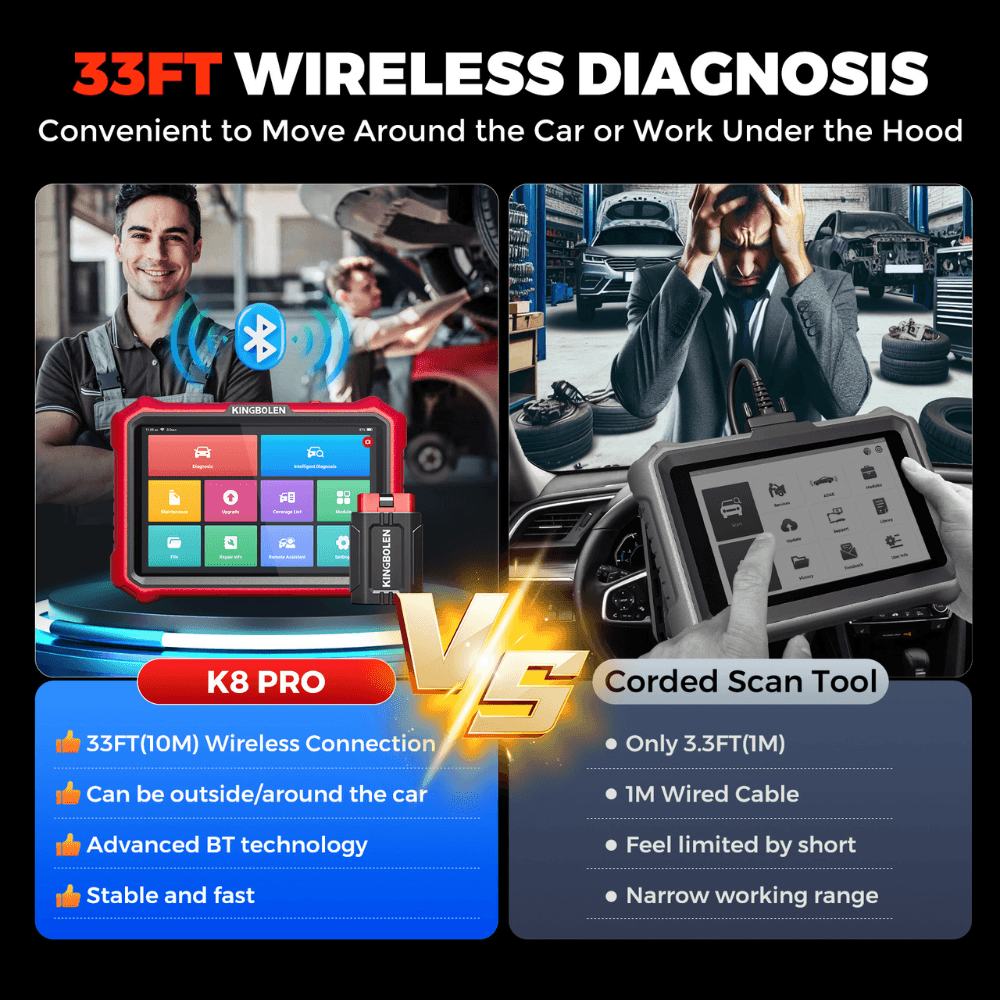 KINGBOLEN K8 PRO:OE-LEVEL Car Diagnostic Tool with Lifetime Free Updates, Bluetooth 8" Wireless Scanner, ECU Coding, Bi-Directional, 34+ Reset, CANFD, DOIP, FCA AutoAuth