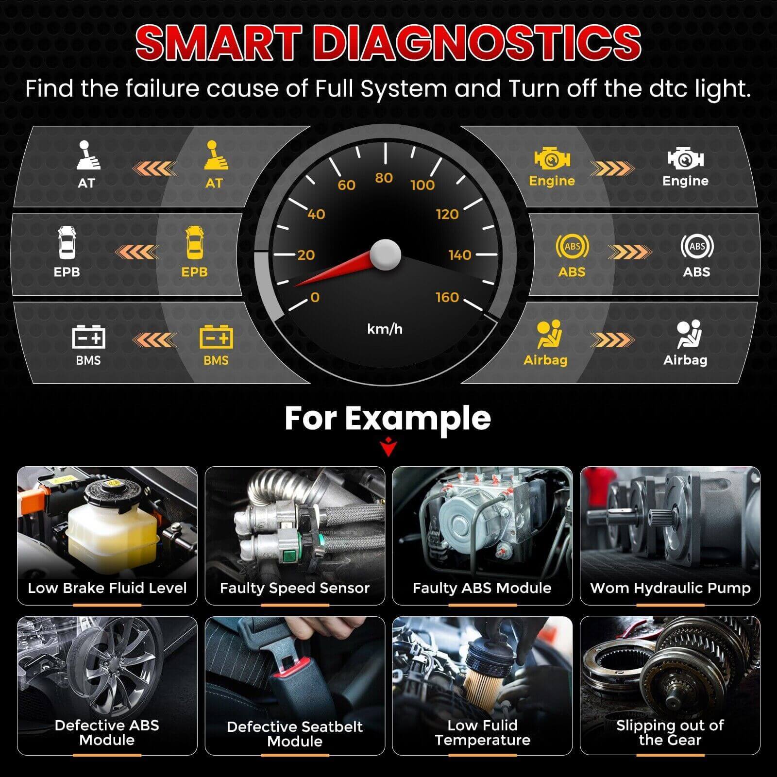 2025 LAUNCH CRP123 V2.0 Elite OBD2 Scanner – Engine/ABS/SRS/Transmission Diagnostic Tool, Airbag Code Reader with 3 Reset Functions: Oil, Throttle Relearn, SAS, Lifetime Free Updates
