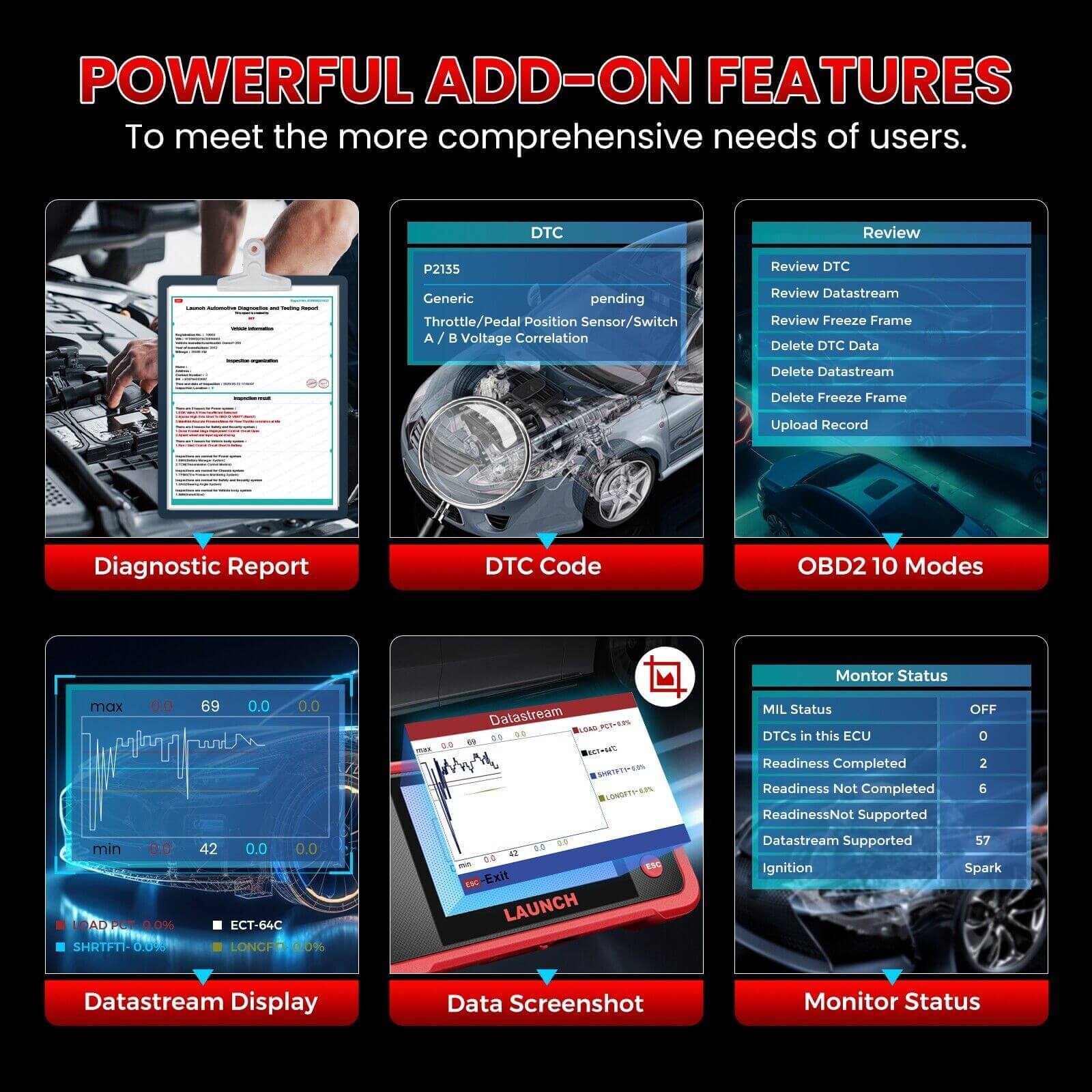 2025 LAUNCH CRP123 V2.0 Elite OBD2 Scanner – Engine/ABS/SRS/Transmission Diagnostic Tool, Airbag Code Reader with 3 Reset Functions: Oil, Throttle Relearn, SAS, Lifetime Free Updates