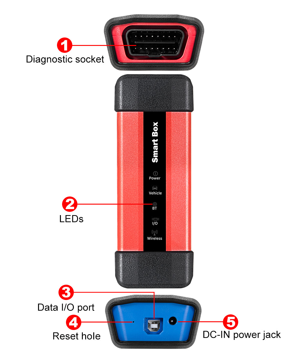 Launch X431 PAD V Smartbox 2025 – Full System Diagnostic Scanner with Bi-Directional Control, J2534/D-PDU/RP1210, CAN FD & DOIP Support, ECU Coding, Topology Mapping – Compatible with Heavy-Duty Trucks & EVs, 60+ Reset Functions