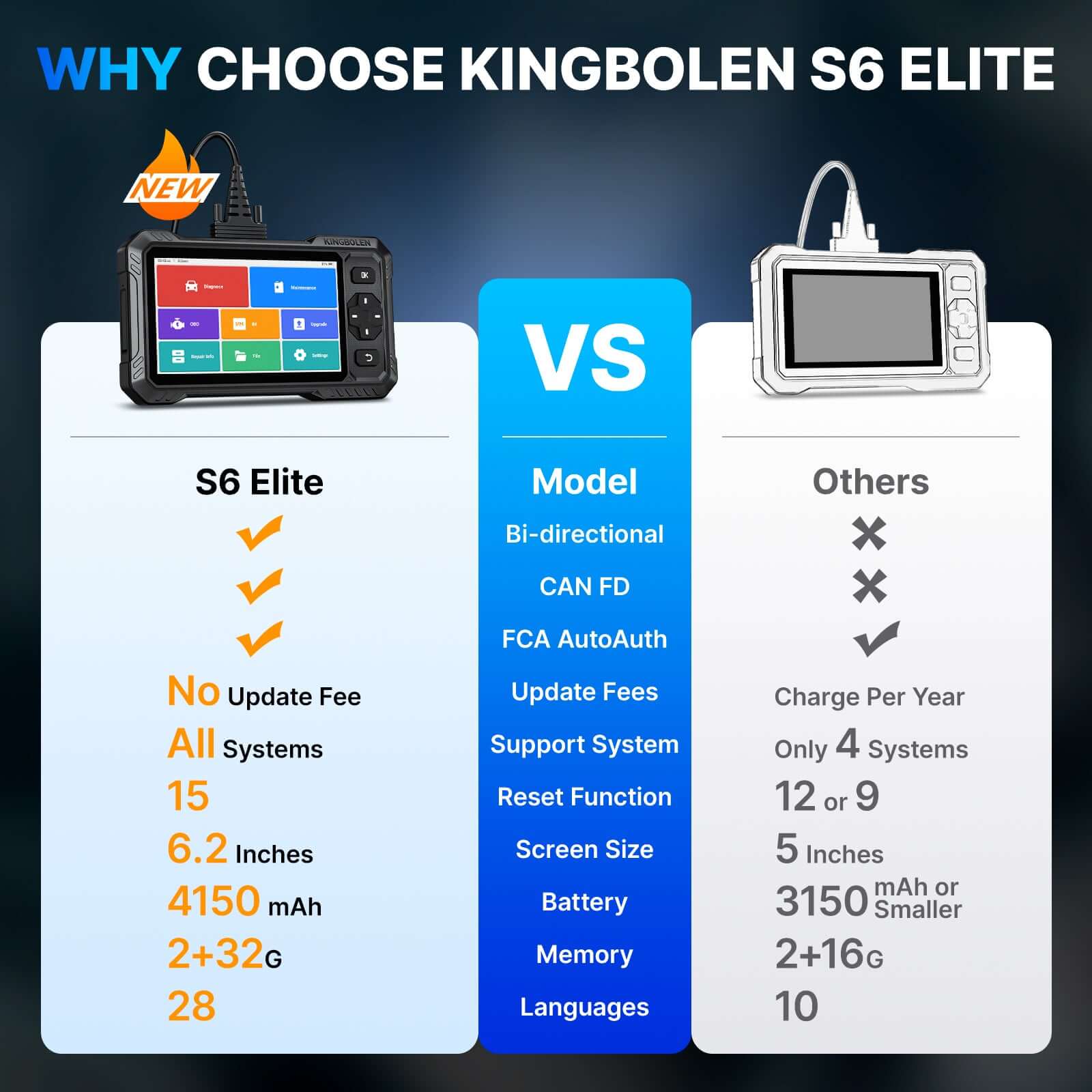 KINGBOLEN S6 ELITE Free Updates Full System Bi-Directional OBD2 Scanner