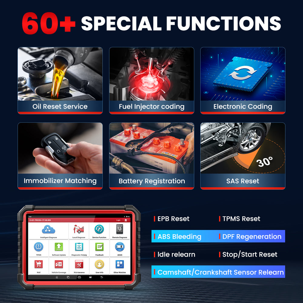 60+ Maintenance Resets