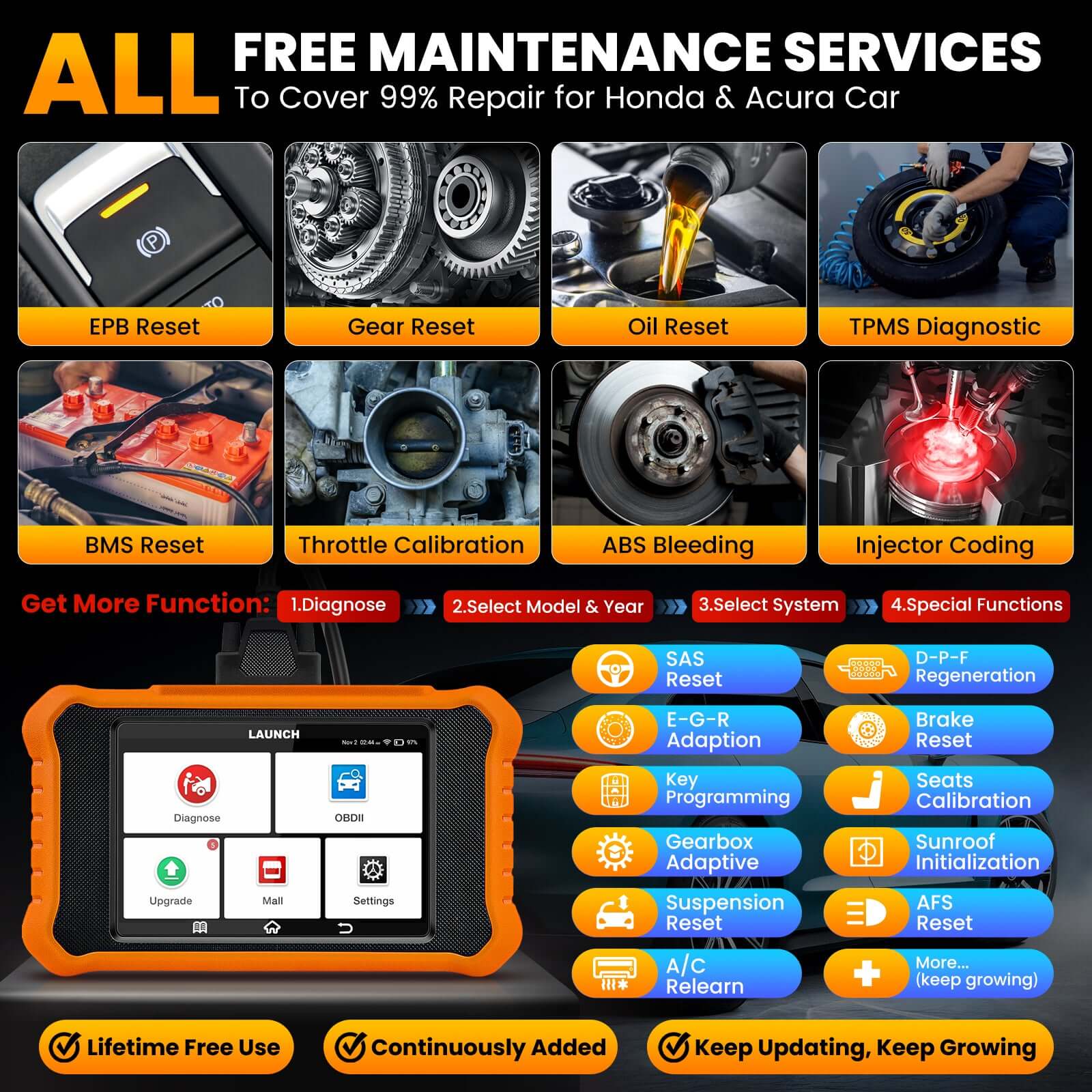 LAUNCH X431 Creader Elite 2.0 for Honda Bi directional Diagnostic Tool (Support Honda/Acura/Dongfeng Honda/Guangzhou Honda)