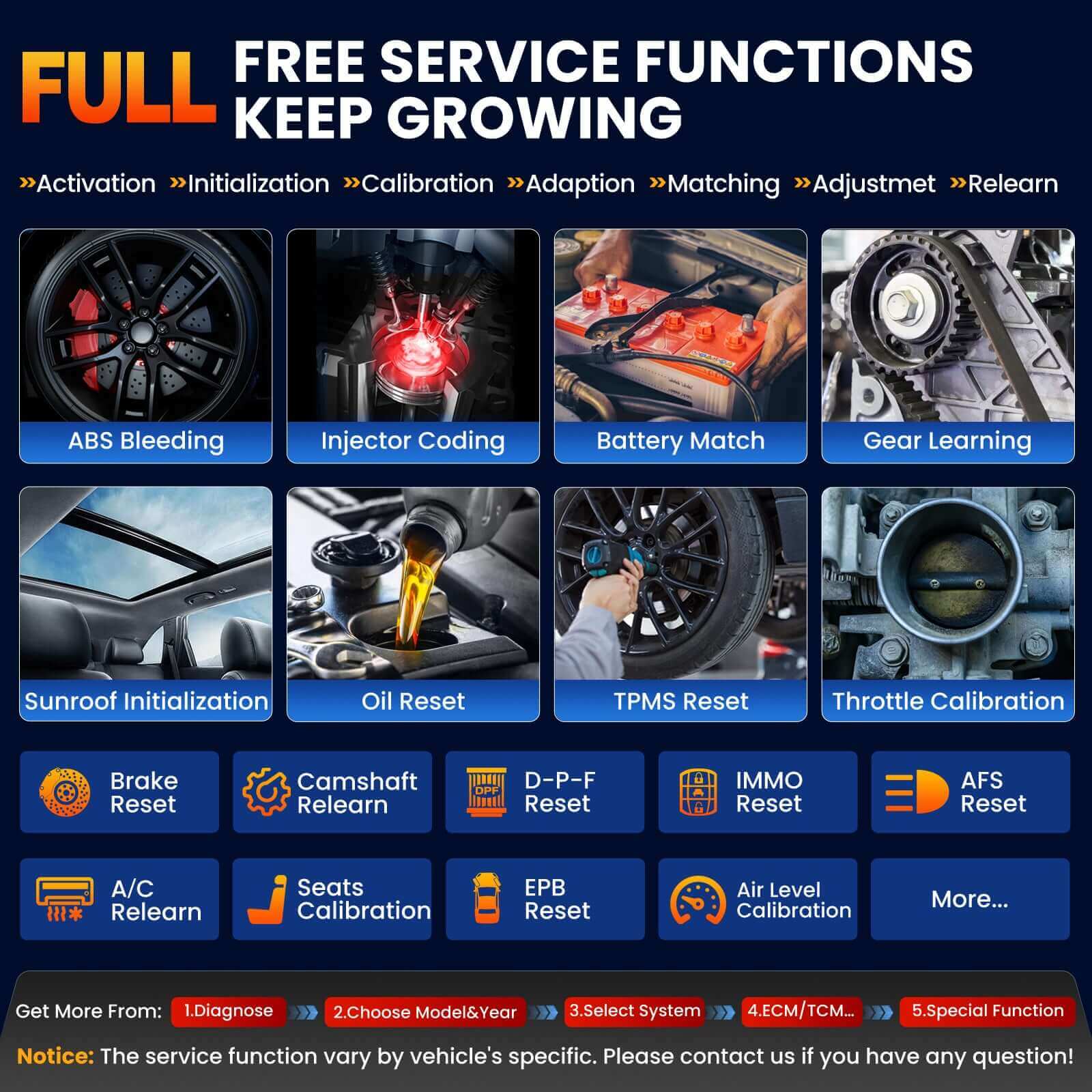 LAUNCH X431 Creader Elite 2.0 For BMW OBD2 Scanner Bi Directional Diagnostic Tool ABS DPF SRS Reset Code Reader(Support BMW, MINI, Rolls-Royce)