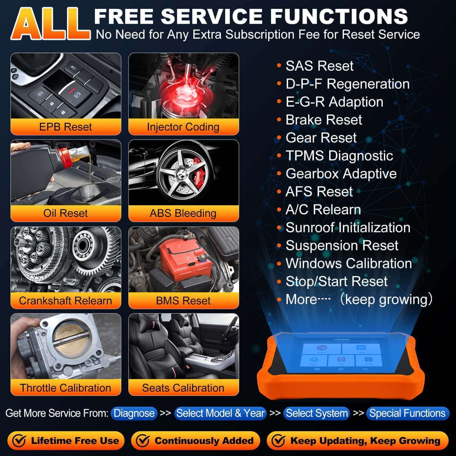 LAUNCH X431 Creader Elite 2.0 for TOYOTA Bi directional Diagnostic Tool (Support Toyota/Lexus)