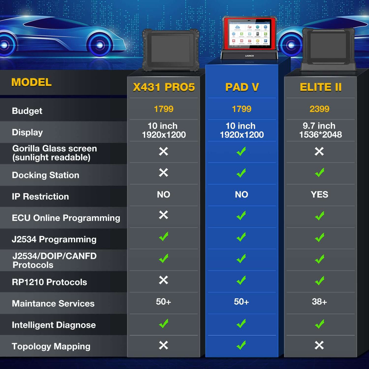 Launch X431 PAD V 2026 – Full System Diagnostic Scanner with Bi-Directional Control, J2534/D-PDU/RP1210, CAN FD & DOIP Support, ECU Coding, Topology Mapping – Compatible with Heavy-Duty Trucks & EVs, 60+ Reset Functions