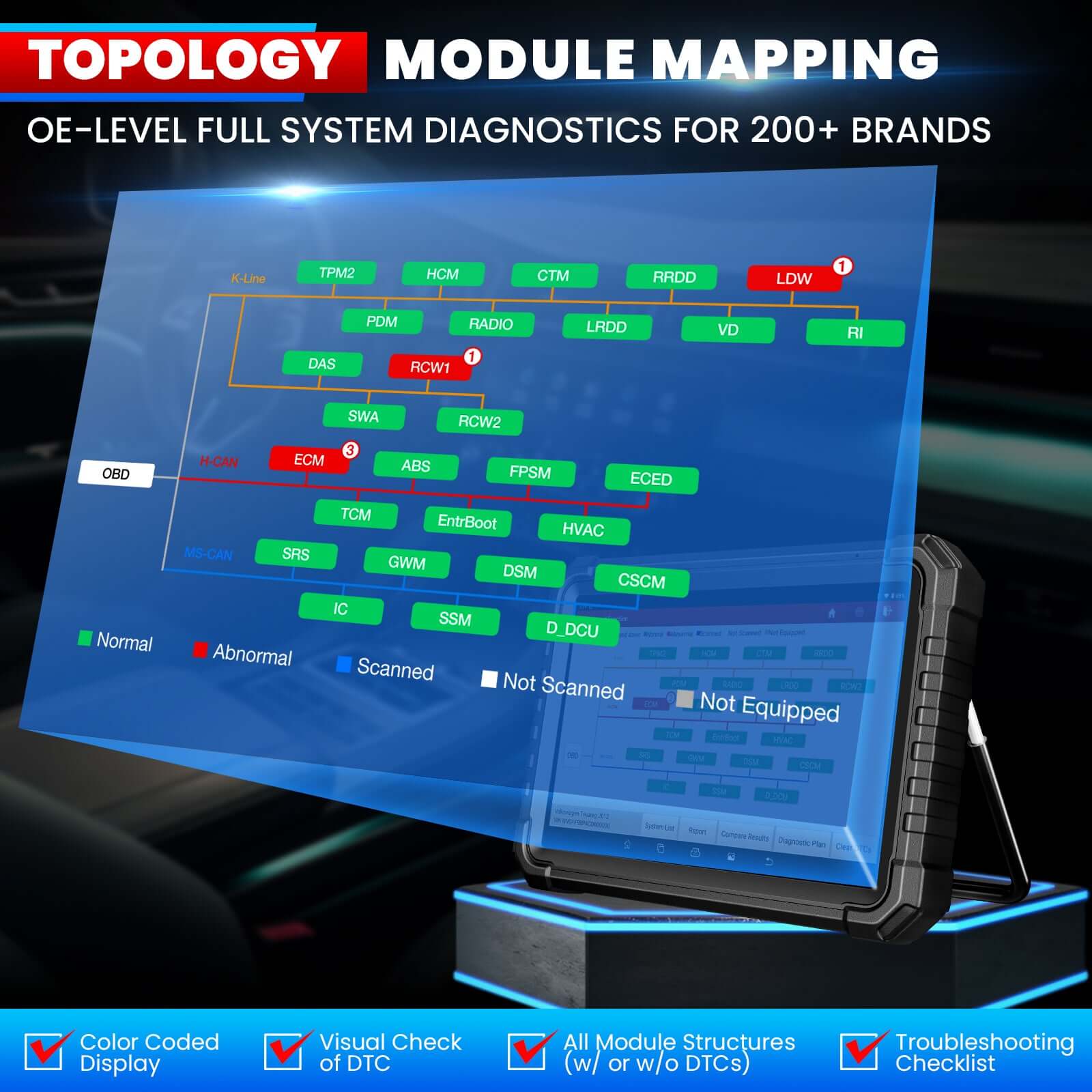 LAUNCH 2025 X431 PRO3S+ Elite SmartlinkC 2.0 Car & HD Truck Bi-Directional and ECU Coding Diagnostic Scan Tool with J2534 Coding,Topology Map
