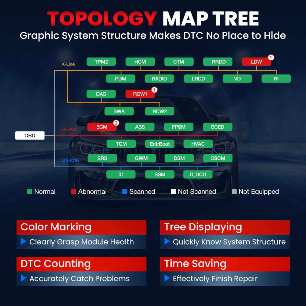 Topology map tree