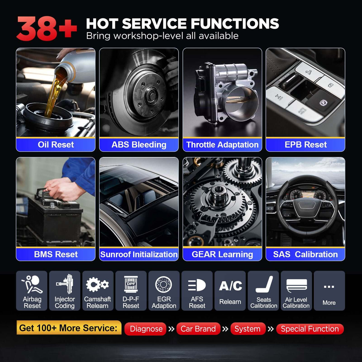 LAUNCH X431 PRO V5.0 2024 Diagnostic Scan Tool with CANFD for 2024 Models Same as X431 V+, ECU Coding Active Test 37+ Resets OEM Full System OBD2 Scanner, AutoAuth for FCA SGW, 2 Years Free Update