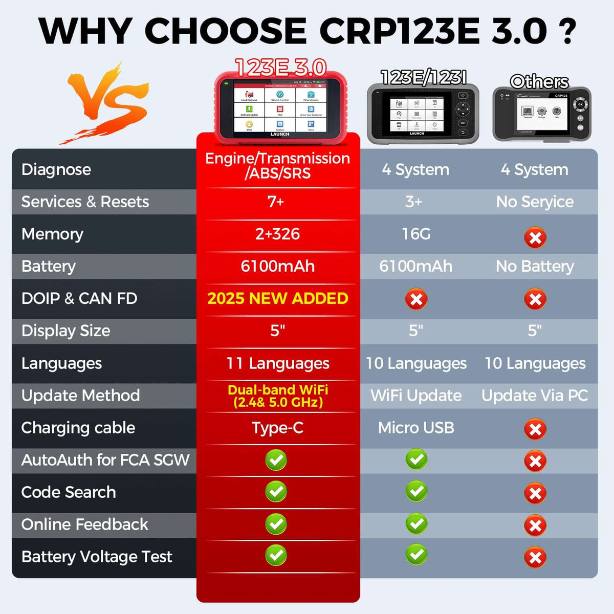 LAUNCH CRP123E V3.0 Scan Tool for Throttle Body Relearn & Canfd & Doip