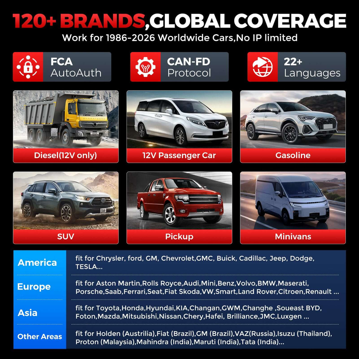 KINGBOLEN Ediag Link:All-System Diagnostic Tool with Bi-Directional Control & CAN FD/FCA Support