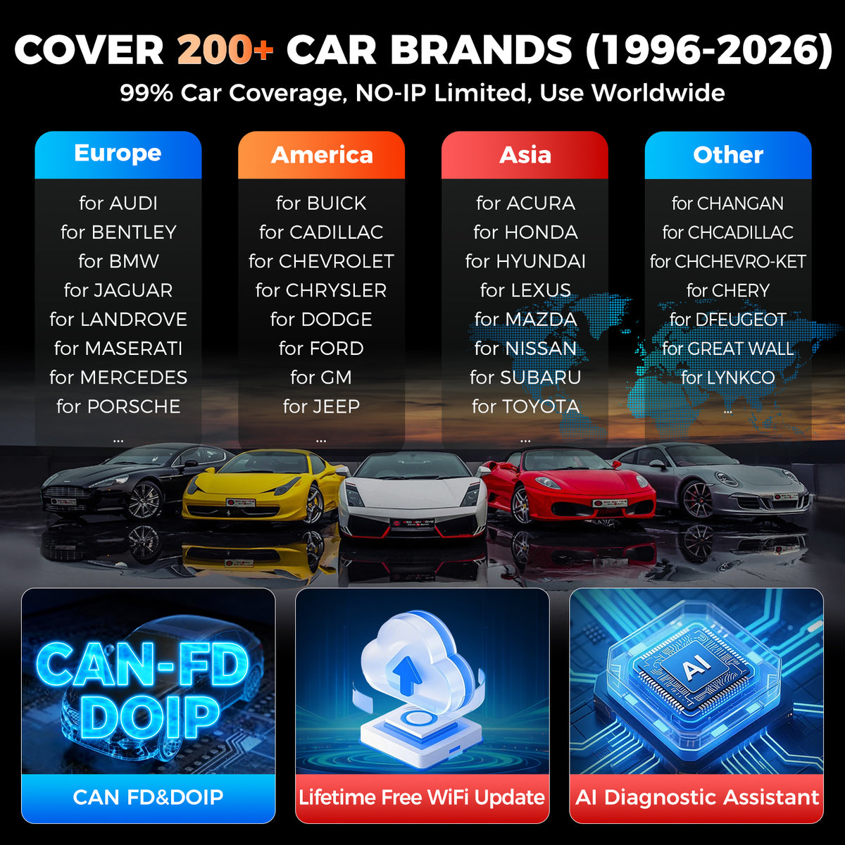 LAUNCH CRP719E Bidirectional Obd2 Scanner | Lifetime Free Updates