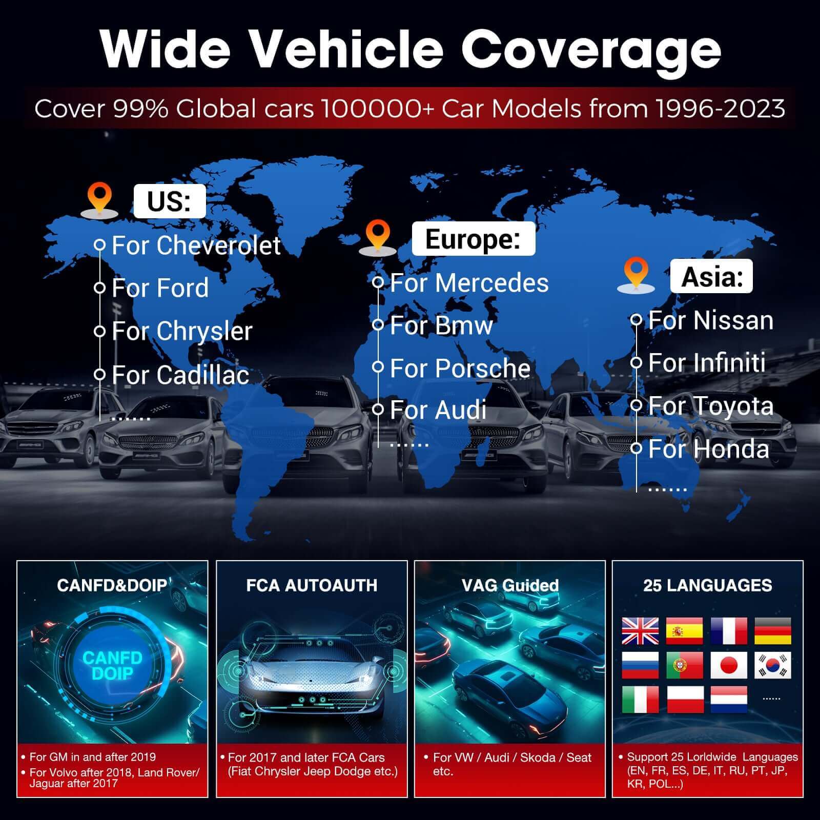 LAUNCH X431 PRO Elite ECU Coding and Bidirectional OBD2 Scanner CAN FD DOIP support