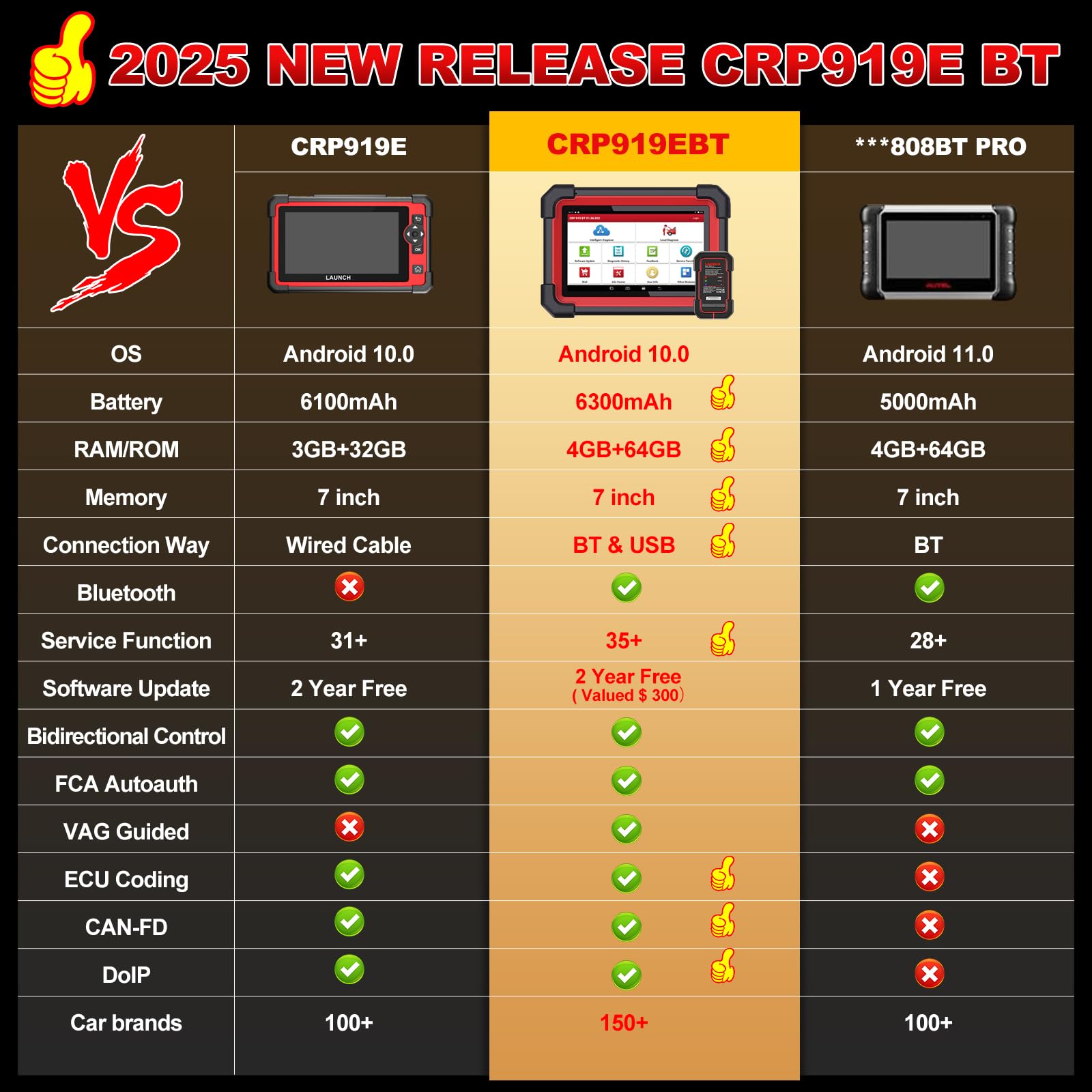 LAUNCH® X431 CRP919EBT Wireless CAN-FD OBD2 Sanner with Bi-directional ECU Coding Functions