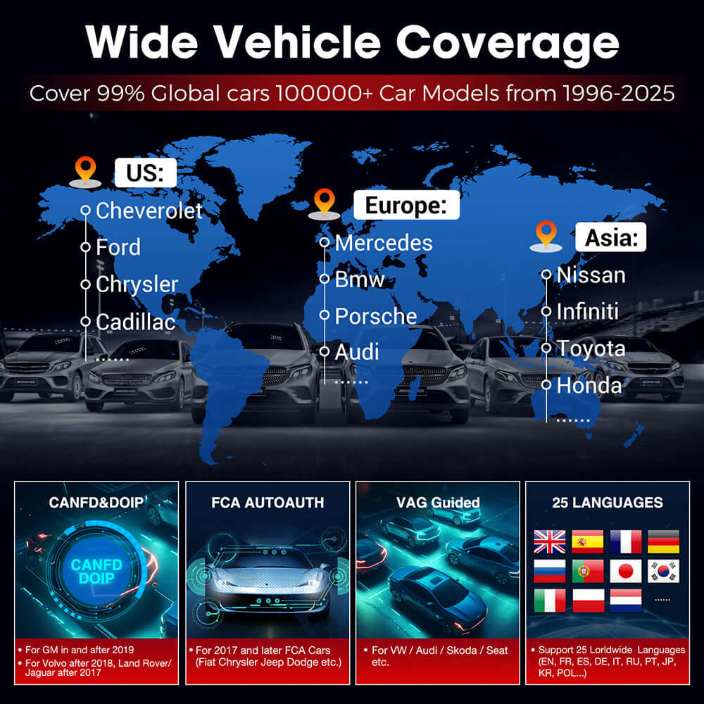 LAUNCH X431 PRO Elite Diagnostic Tool | Bi-Directional OBD2 Scanner with 2 Years Update