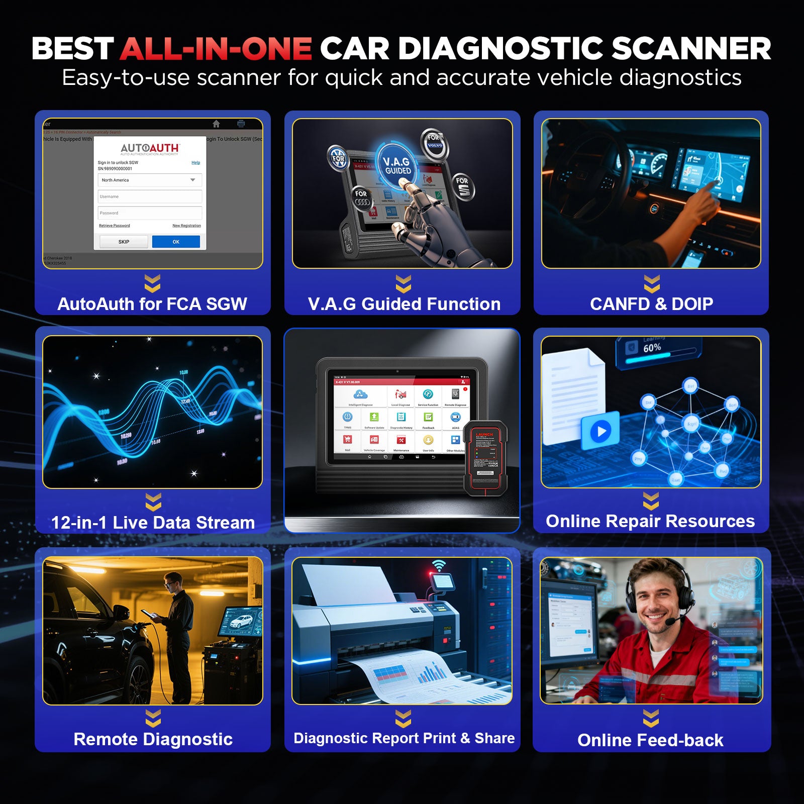 LAUNCH X431 PRO V5.0 2024 Diagnostic Scan Tool with CANFD for 2024 Models Same as X431 V+, ECU Coding Active Test 37+ Resets OEM Full System OBD2 Scanner, AutoAuth for FCA SGW, 2 Years Free Update