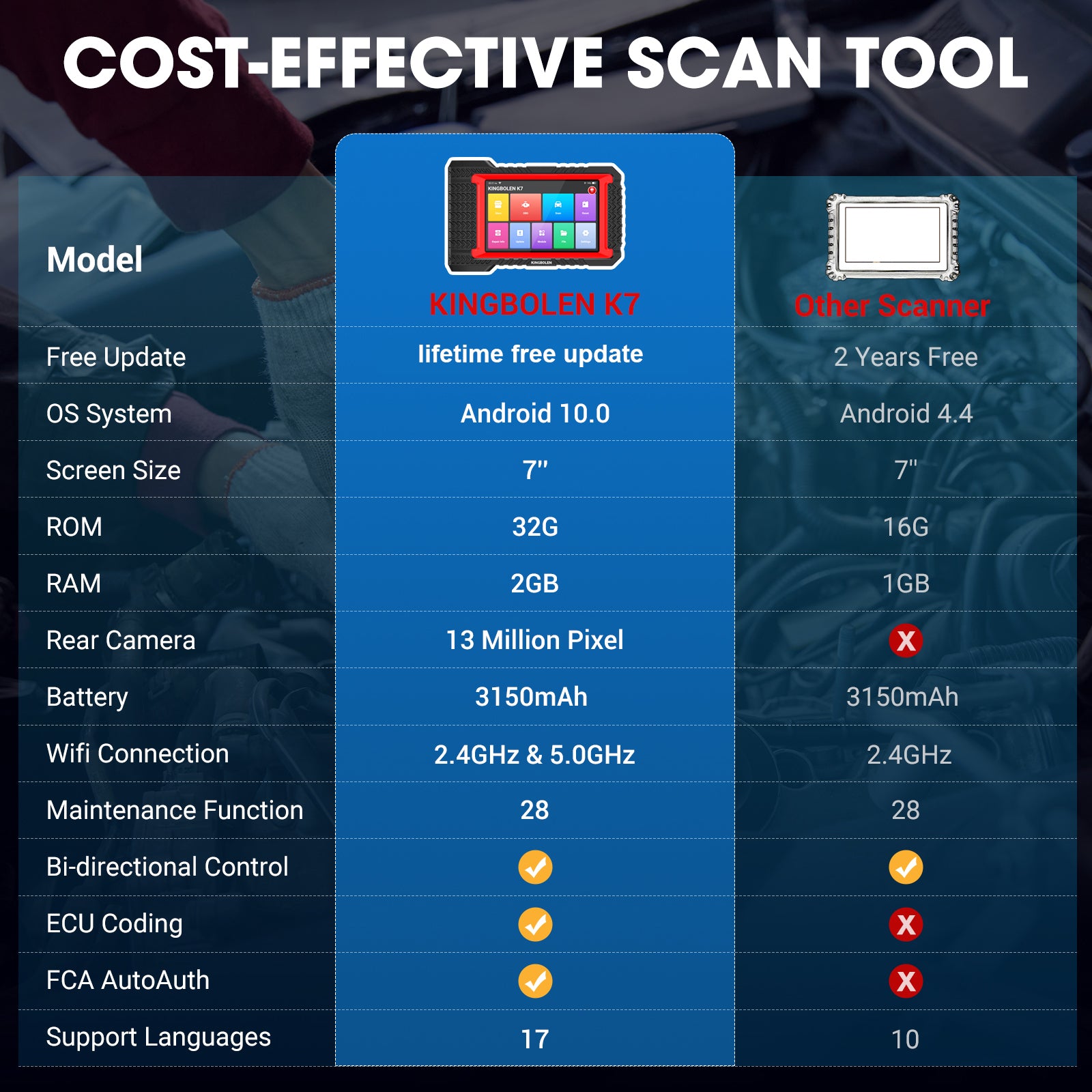 KINGBOLEN® K7 All Systems Bidirectional Test Bluetooth OBD2 Scanner with Lifetime Free Update