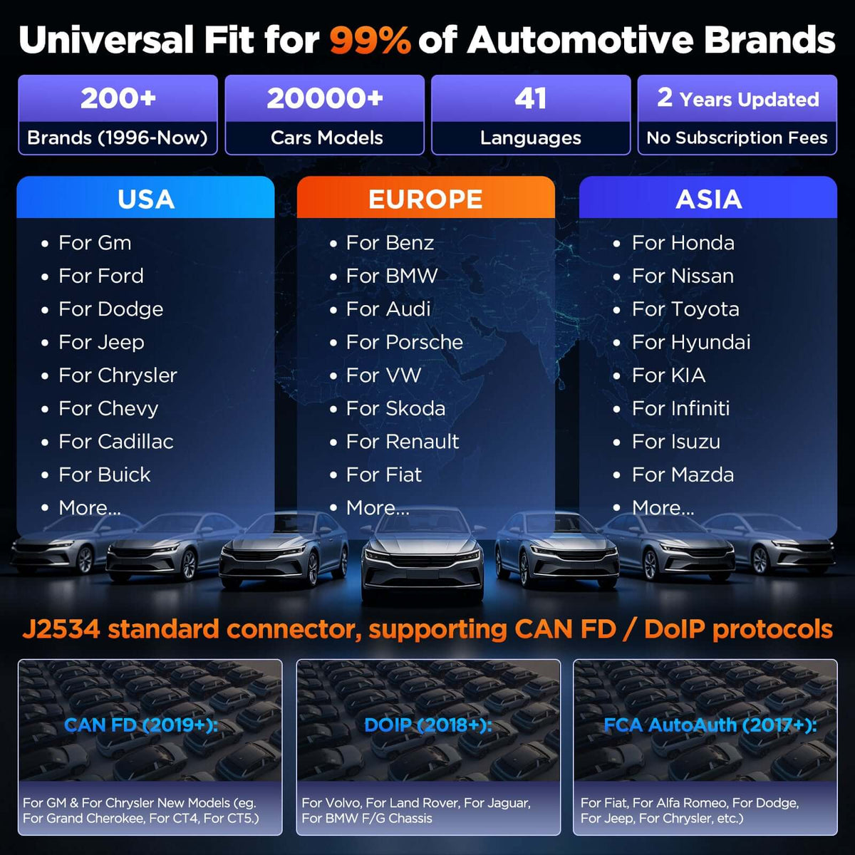 Universal fit for 99% of automotive brands, featuring J2534 Pass-Thru connector supporting multiple protocols.