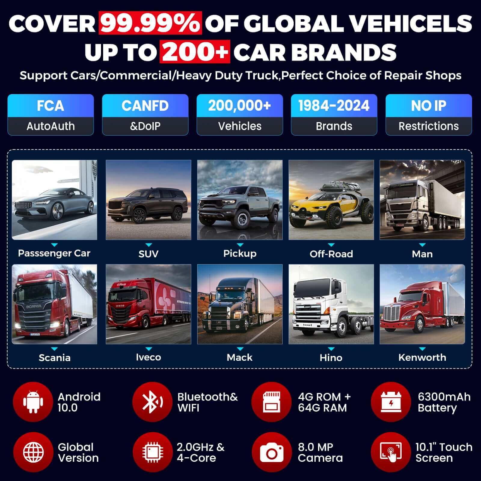 LAUNCH X431 PRO3S+ SmartLink HD 12V Car 24V Truck Heavy Duty OBDII Diagnostic Tool ECU Coding Active Test 31+ Reset Services