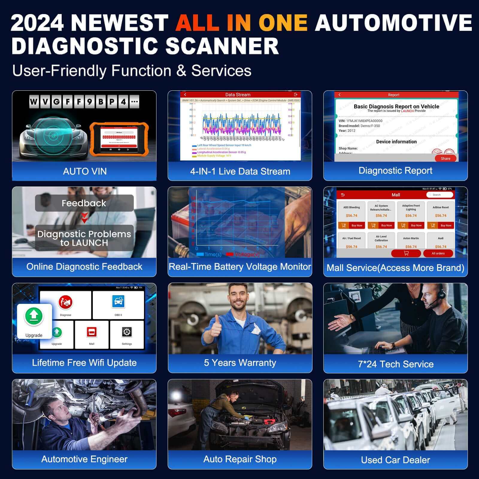 LAUNCH X431 Creader Elite 2.0 For BMW OBD2 Scanner Bi Directional Diagnostic Tool ABS DPF SRS Reset Code Reader(Support BMW, MINI, Rolls-Royce)