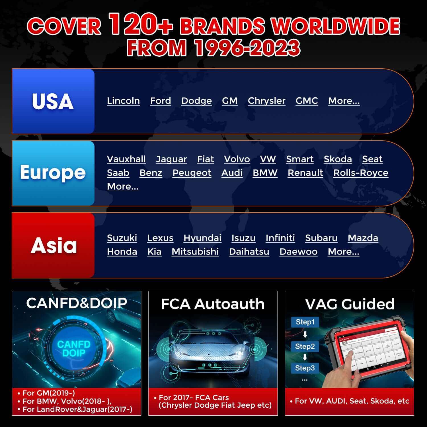 LAUNCH® X431 CRP919EBT Wireless CAN-FD OBD2 Sanner with Bi-directional ECU Coding Functions