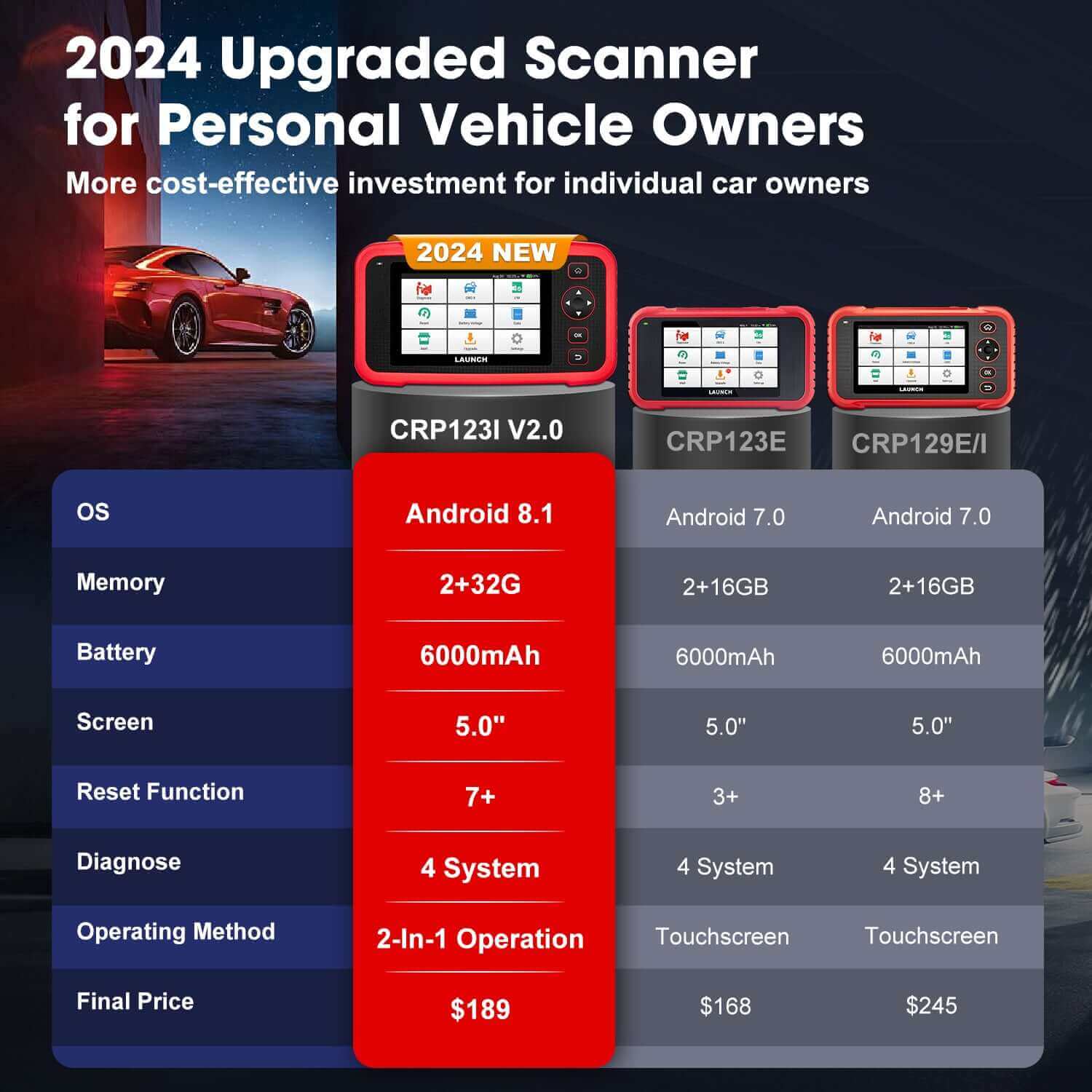 2025 LAUNCH CRP123i V2.0 Elite OBD2 Scanner – Engine/ABS/SRS/Transmission Diagnostic Tool with 7 Reset Functions, Battery Test, FCA SGW, Free Lifetime Updates