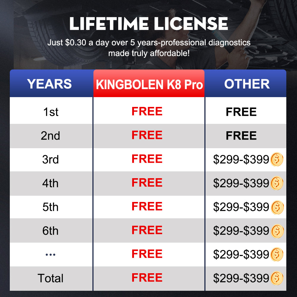 KINGBOLEN K8 PRO OE-LEVEL Car Diagnostic Tool with Lifetime Free Updates, Bluetooth 8" Wireless Scanner, ECU Coding, Bi-Directional, 34+ Reset, CANFD, DOIP, FCA AutoAuth