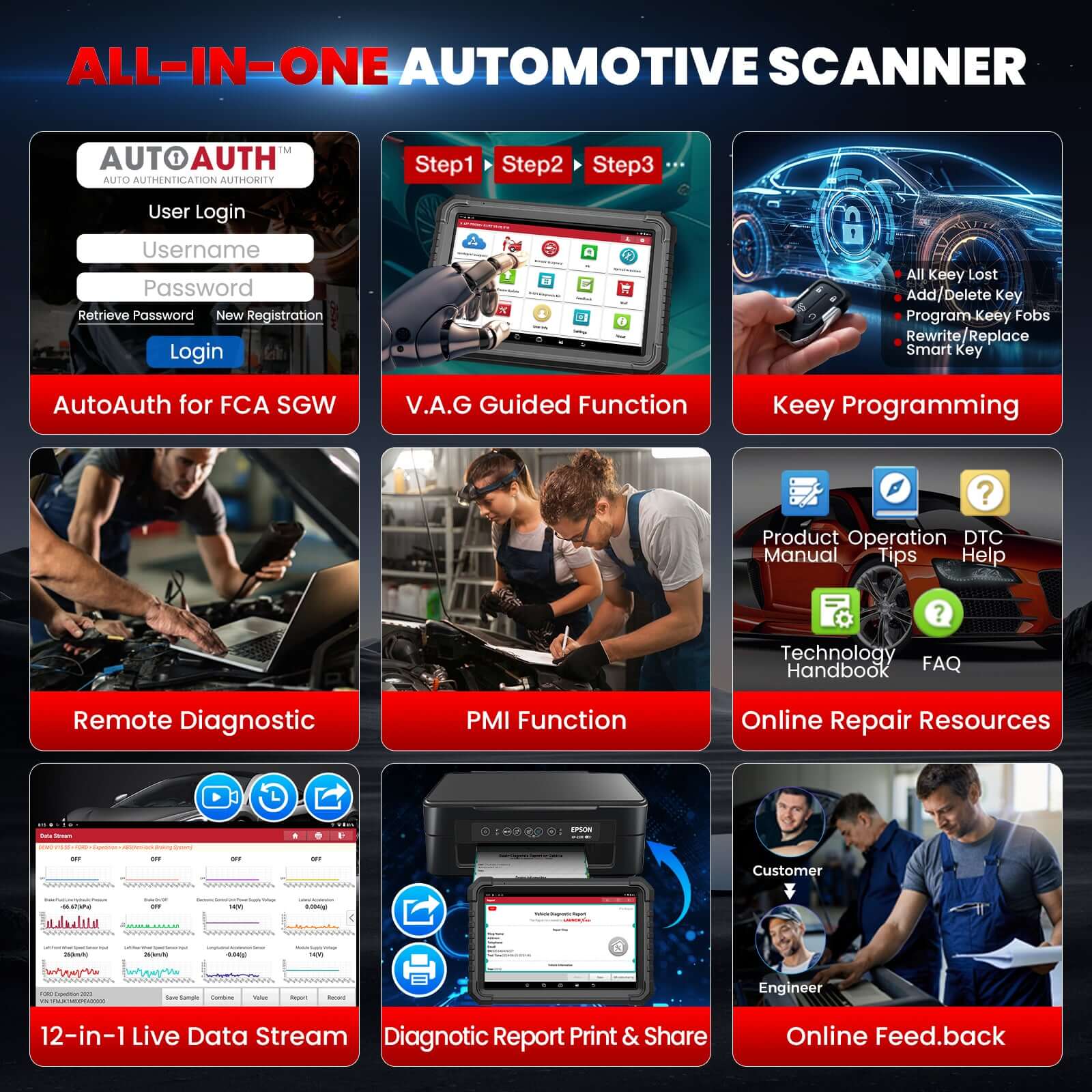 LAUNCH 2025 X431 PRO3S+ Elite SmartlinkC 2.0 Car & HD Truck Bi-Directional and ECU Coding Diagnostic Scan Tool with J2534 Coding,Topology Map