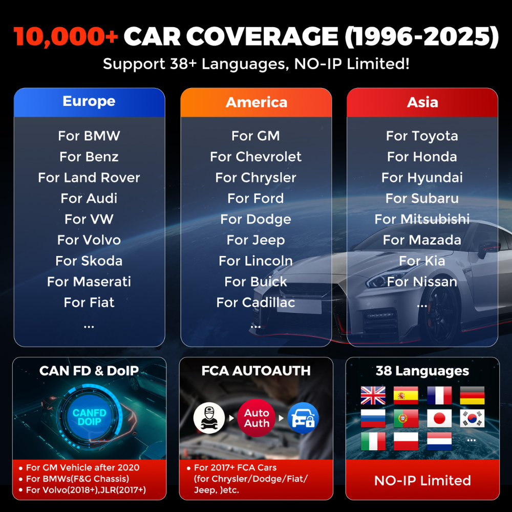 KINGBOLEN K8 PRO OE-LEVEL Car Diagnostic Tool with Lifetime Free Updates, Bluetooth 8" Wireless Scanner, ECU Coding, Bi-Directional, 34+ Reset, CANFD, DOIP, FCA AutoAuth