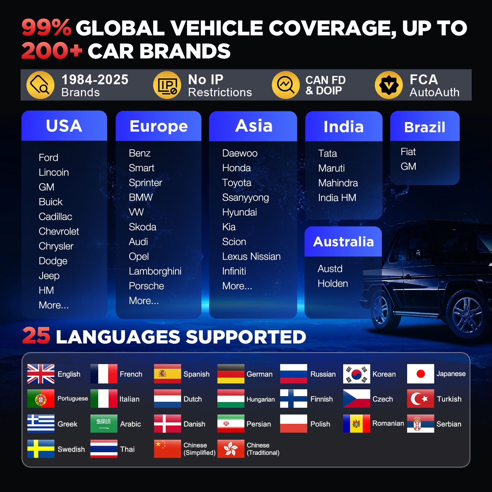 LAUNCH X431 PRO V5.0 2024 Diagnostic Scan Tool with CANFD for 2024 Models Same as X431 V+, ECU Coding Active Test 37+ Resets OEM Full System OBD2 Scanner, AutoAuth for FCA SGW, 2 Years Free Update