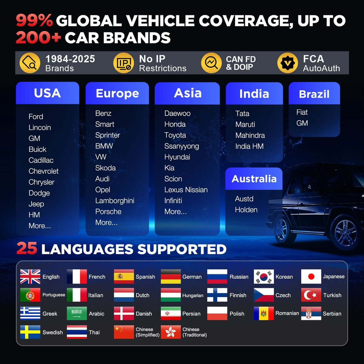 LAUNCH X431 PRO V5.0 2024 Diagnostic Scan Tool with CANFD for 2024 Models Same as X431 V+, ECU Coding Active Test 37+ Resets OEM Full System OBD2 Scanner, AutoAuth for FCA SGW, 2 Years Free Update