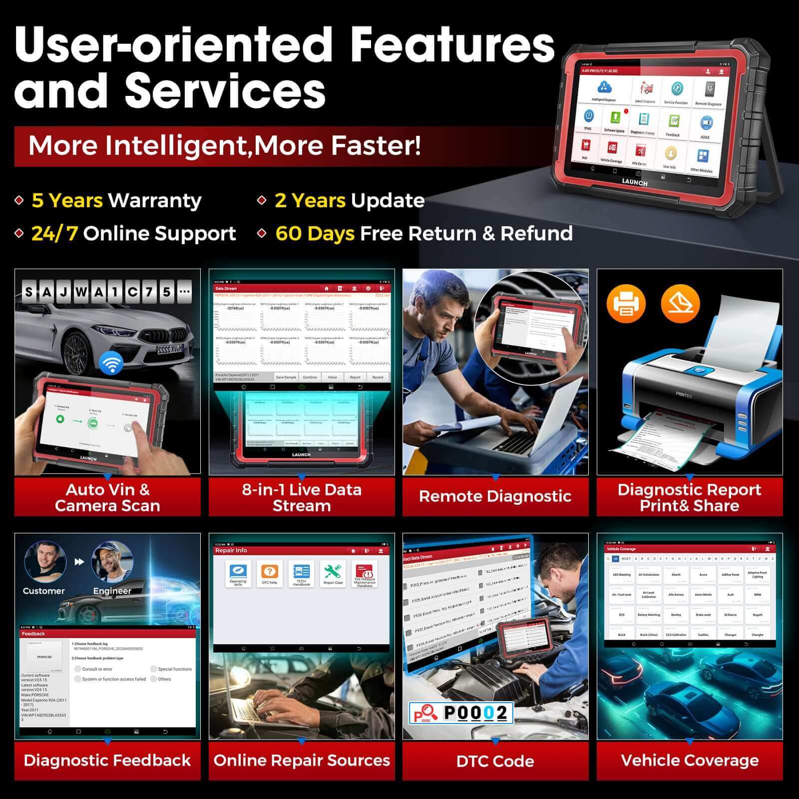 LAUNCH X431 PRO Elite ECU Coding and Bidirectional OBD2 Scanner CAN FD DOIP support