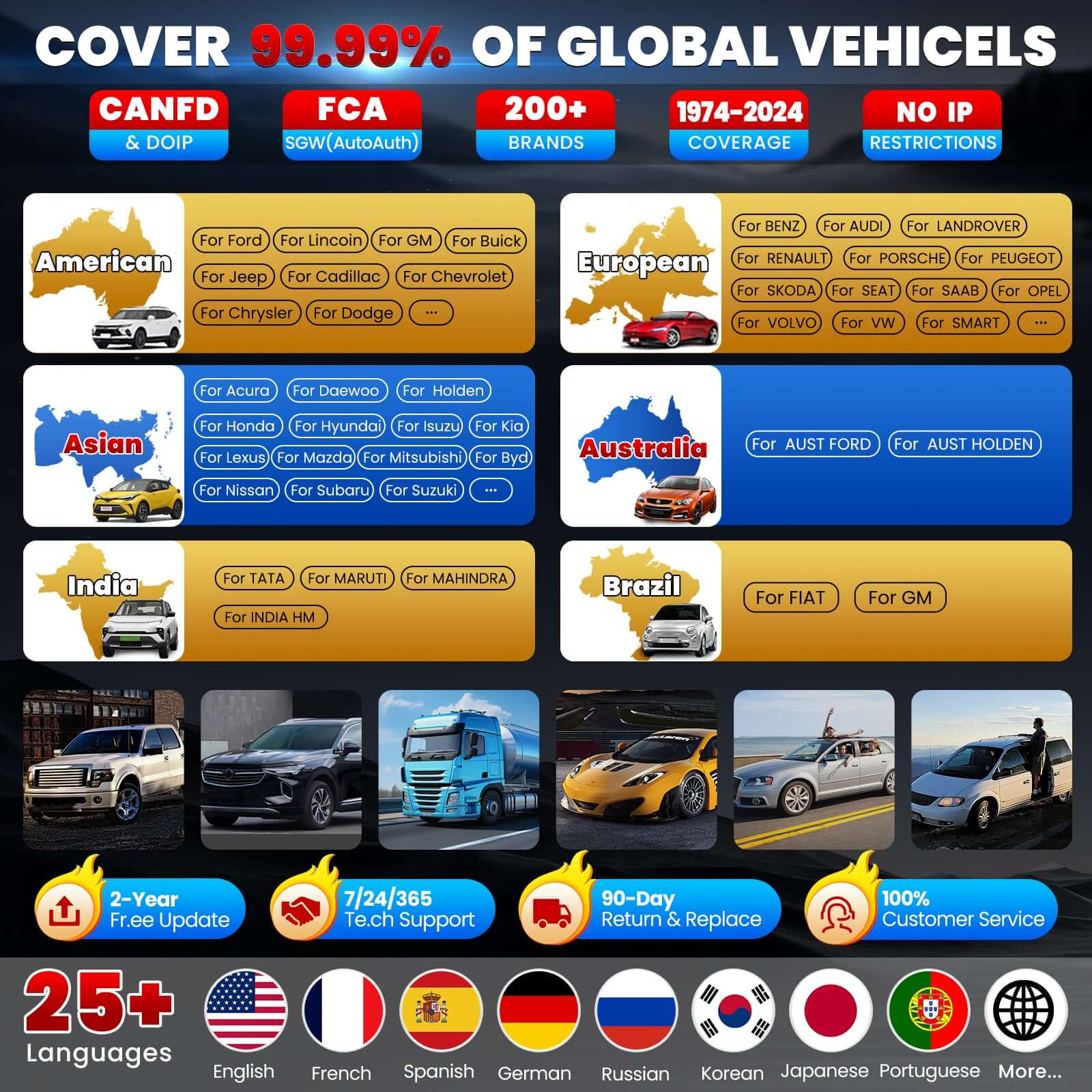 LAUNCH 2025 X431 PRO3S+ Elite SmartlinkC 2.0 Car & HD Truck Bi-Directional and ECU Coding Diagnostic Scan Tool with J2534 Coding,Topology Map