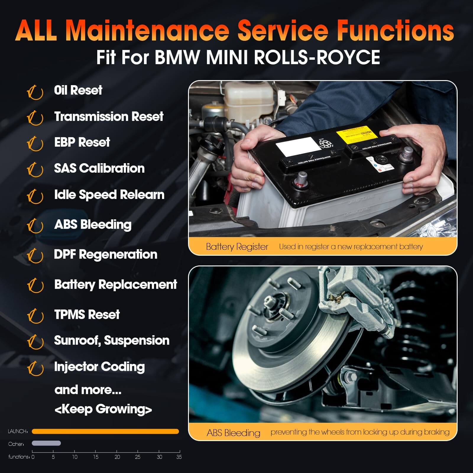 LAUNCH X431 Creader Elite For BMW Bi directional Diagnostic Tool OBD2 Scanner Diagnostic Tool ABS SRS DPF Oil Reset Code Reader(Support mini, Rolls-Royce)