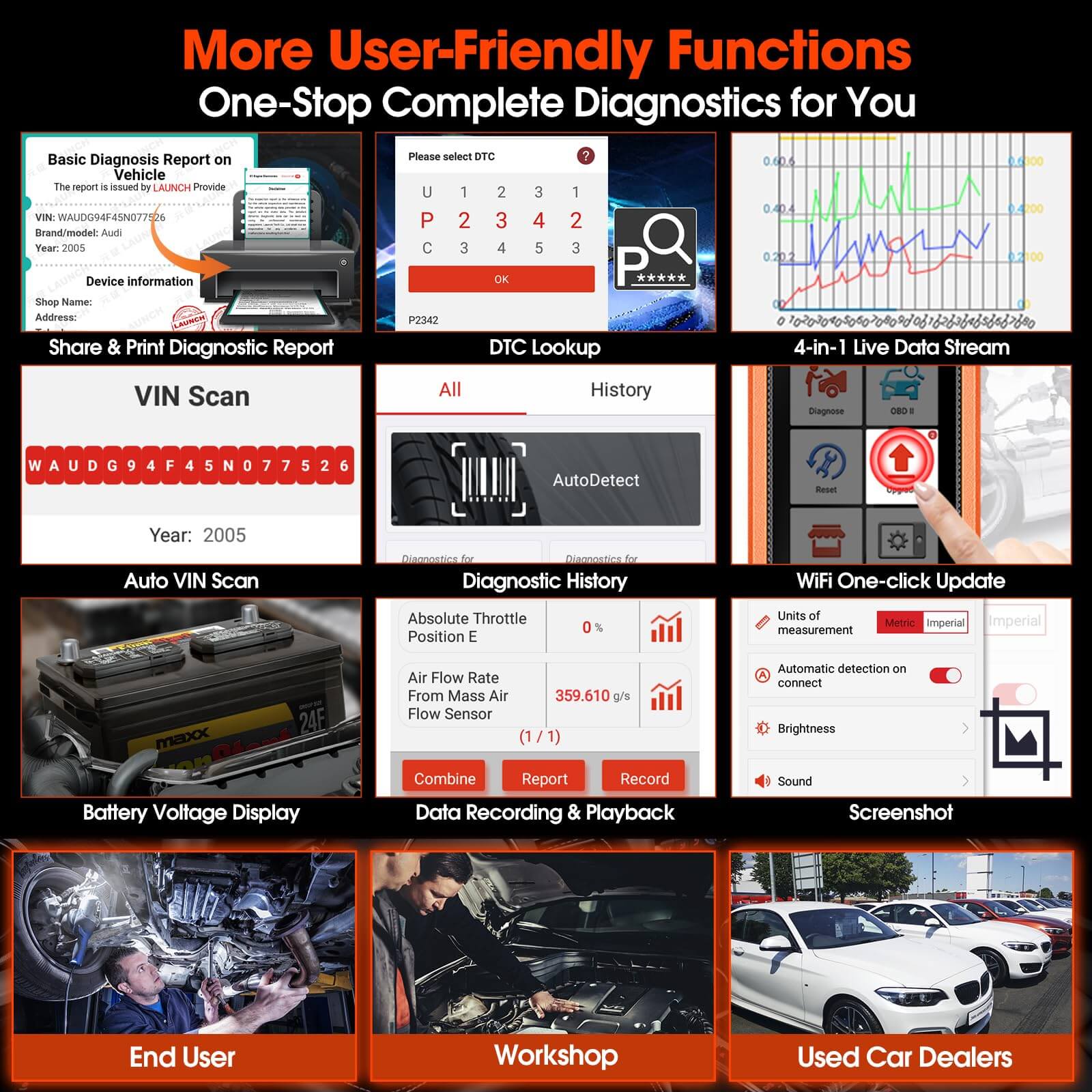 LAUNCH X431 Creader Elite For BMW Bi directional Diagnostic Tool OBD2 Scanner Diagnostic Tool ABS SRS DPF Oil Reset Code Reader(Support mini, Rolls-Royce)