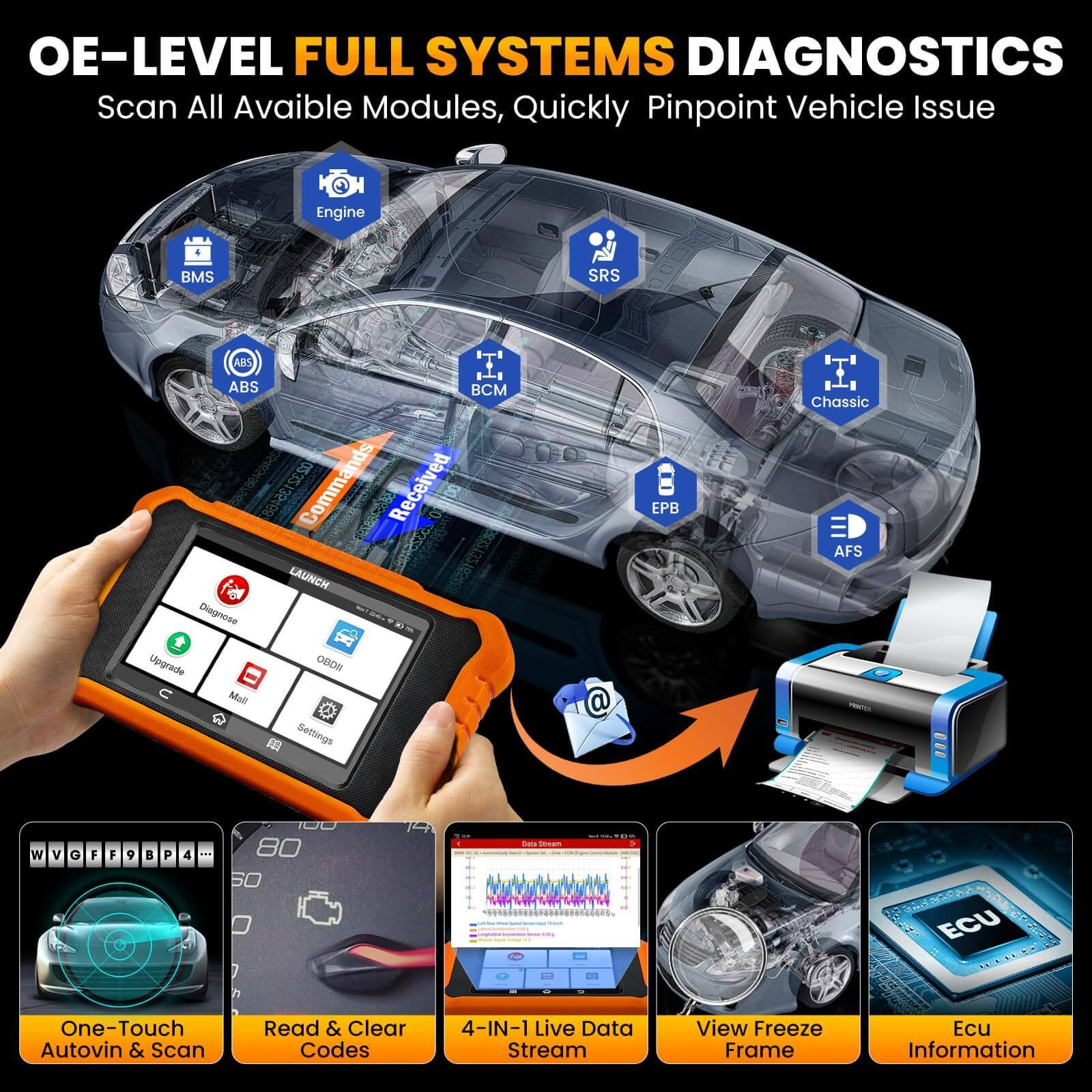 LAUNCH X431 Creader Elite 2.0 for Mercedes-Benz Bi directional Diagnostic Tool Scanner Professional Diagnostic Code Reader(Support Mercedes-Benz, Maybach, SPRINTER)