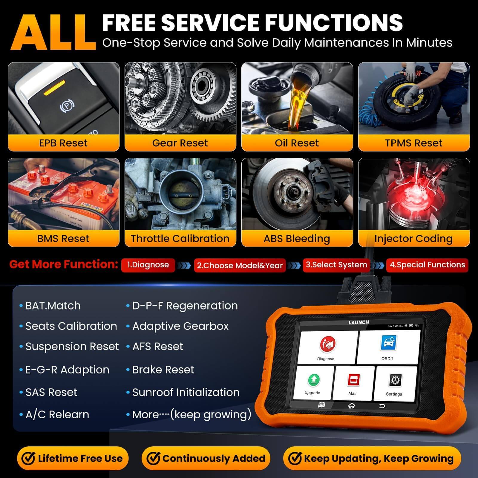 LAUNCH X431 Creader Elite 2.0 for Mercedes-Benz Bi directional Diagnostic Tool Scanner Professional Diagnostic Code Reader(Support Mercedes-Benz, Maybach, SPRINTER)