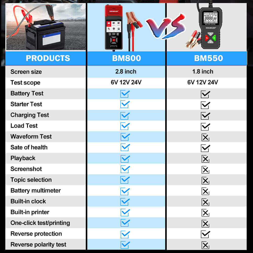 KINGBOLEN® BM800 Car Heavy Duty Truck Battery Tester 6V12V24V Cranking Charging Test With Printer