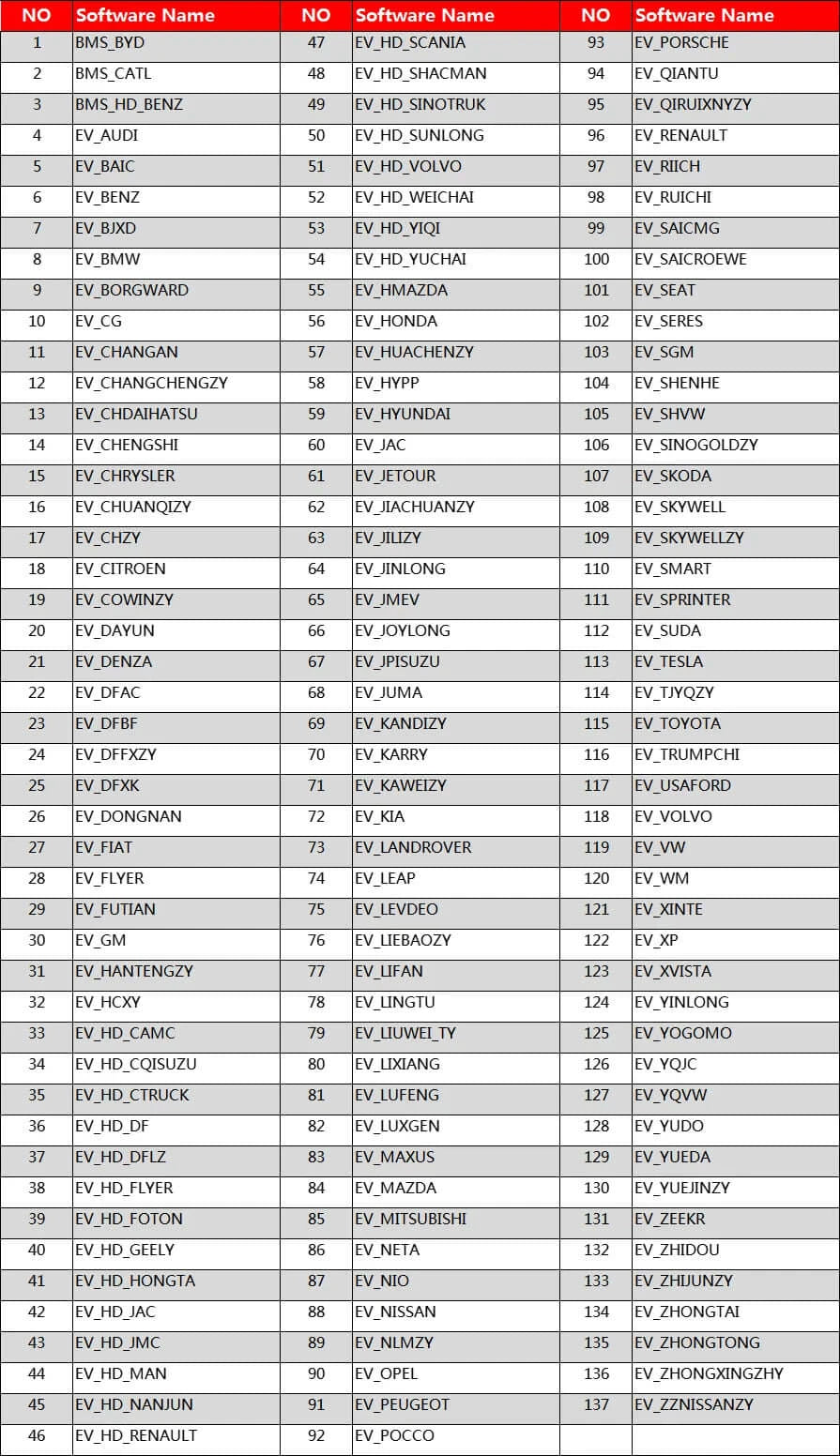 LAUNCH X431 New energy EV Car Diagnostic Tools Work with X431 PAD V / PAD VII