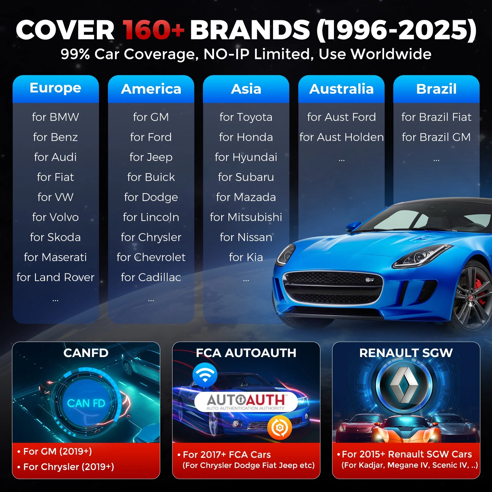 KINGBOLEN S608 infographic showing global car coverage from 1996-2025, including CAN FD, FCA AutoAuth, and Renault SGW.