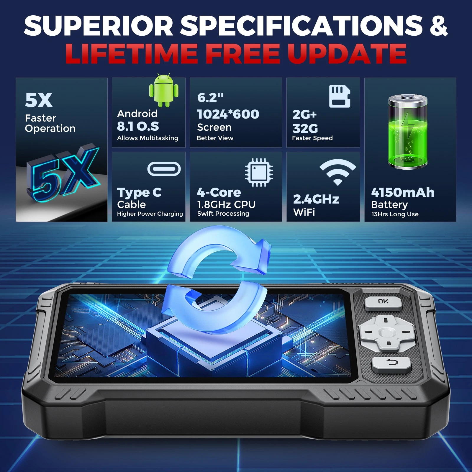 KINGBOLEN S608 with superior specifications, lifetime free update, 5X speed, 6.2" screen, 2GB RAM, and 4150mAh battery.