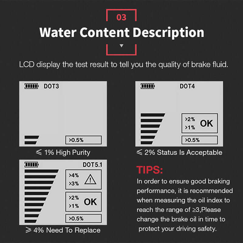 KINGBOLEN® BF200 DOT3 DOT4 DOT5.1 Brake Fluid Tester