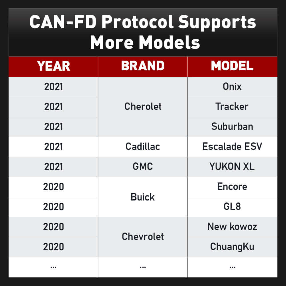 KINGBOLEN® Ediag Plus All Systems Bidirectional ECU Coding CAN-FD OBD2 Scanner