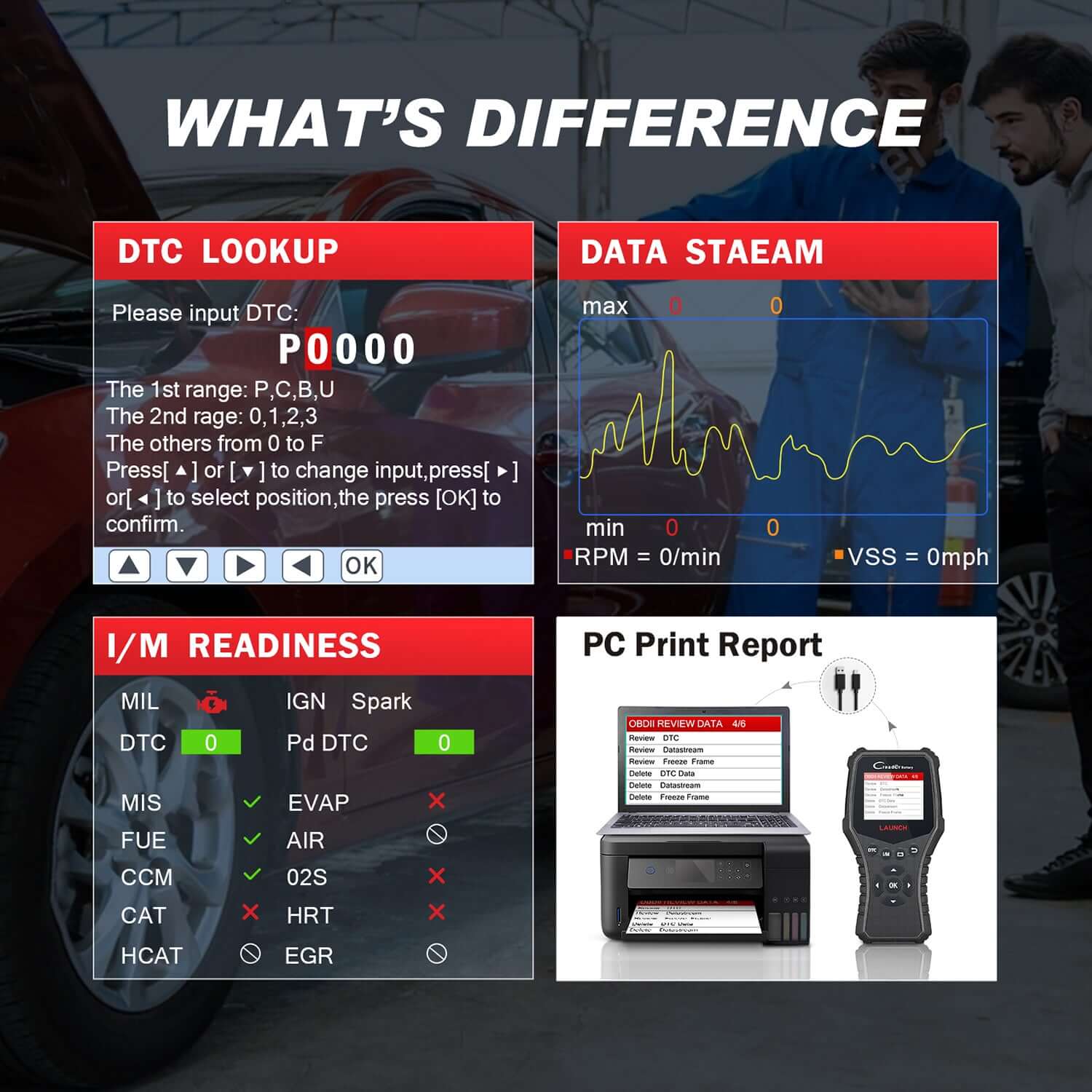 LAUNCH® CRB3001 OBD2 Scanner and Battery Tester