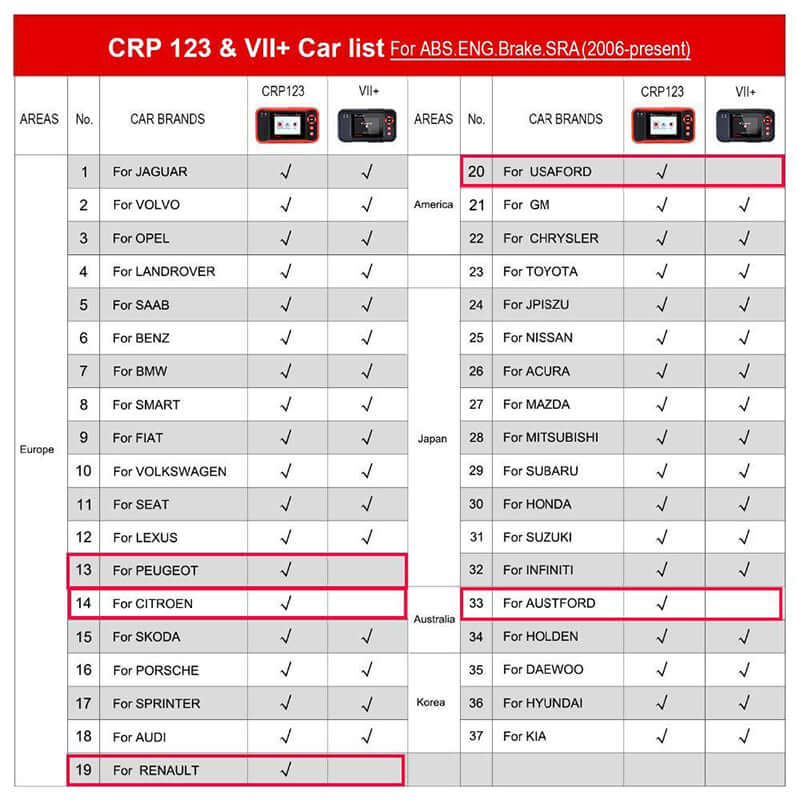 2025 LAUNCH CRP123 OBD2 Scanner – Engine, ABS, SRS, Transmission Code Reader, Full OBDII Diagnostic Tool with Live Data Graph & Lifetime Free Updates