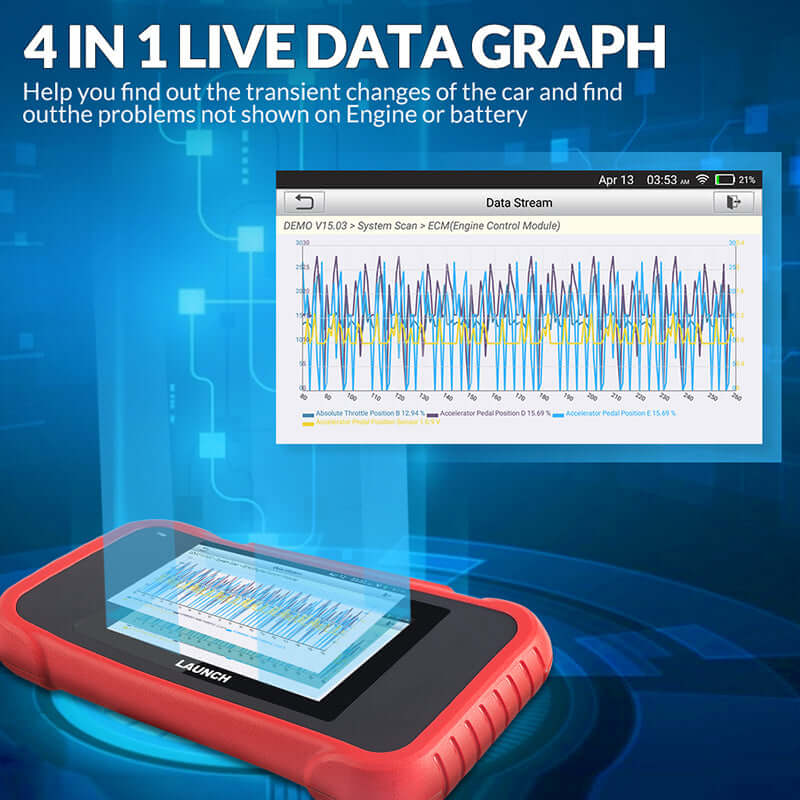 {Better Price Than Amazon} 2025 LAUNCH® CRP129E OBD2 Scanner – Engine/ABS/SRS/Transmission Diagnostics with 8 Reset Functions