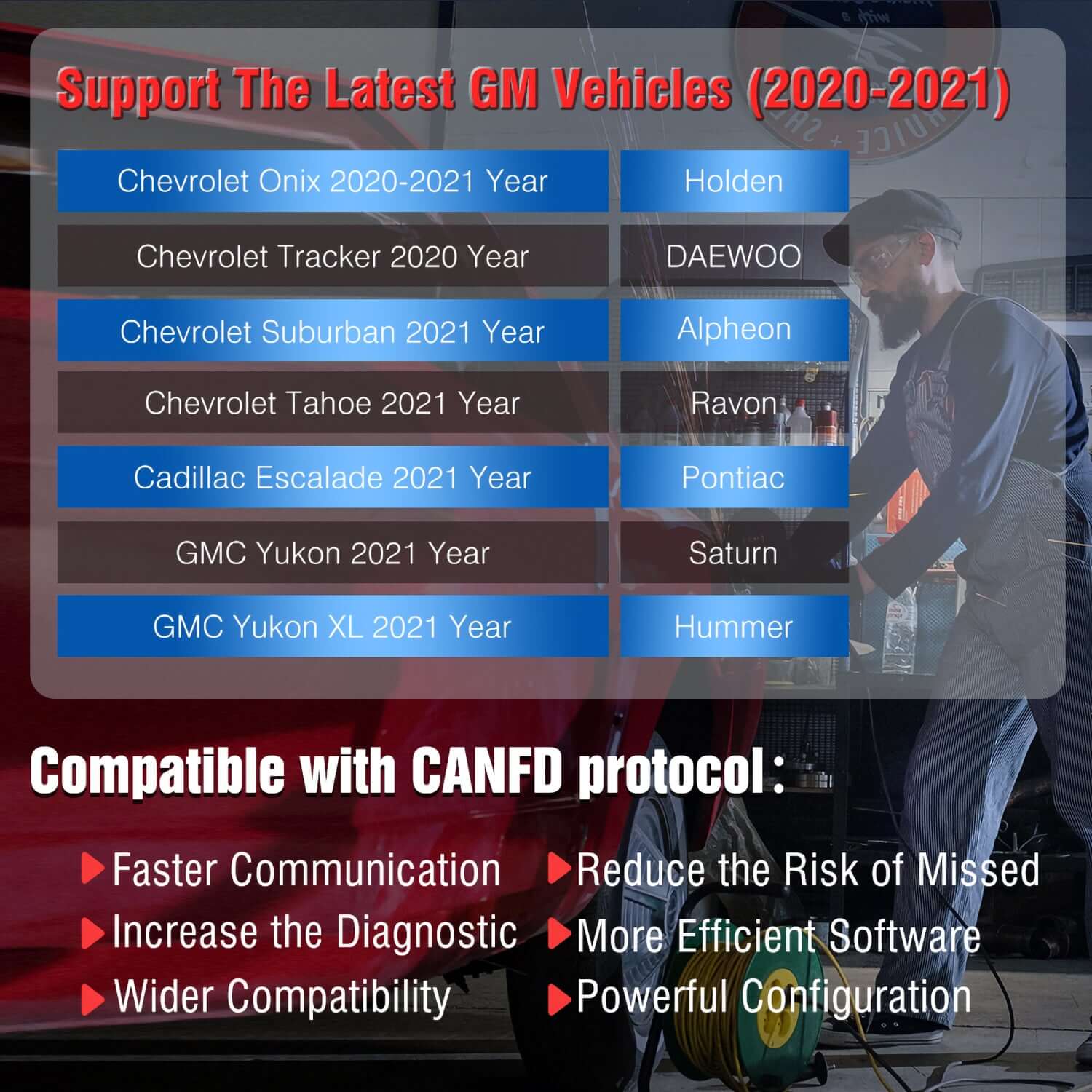 Thinkcar Thinkscan Max2 OBD2 Scanner 2025, Wireless All-System Tool with 28+ Resets & Lifetime Free Updates