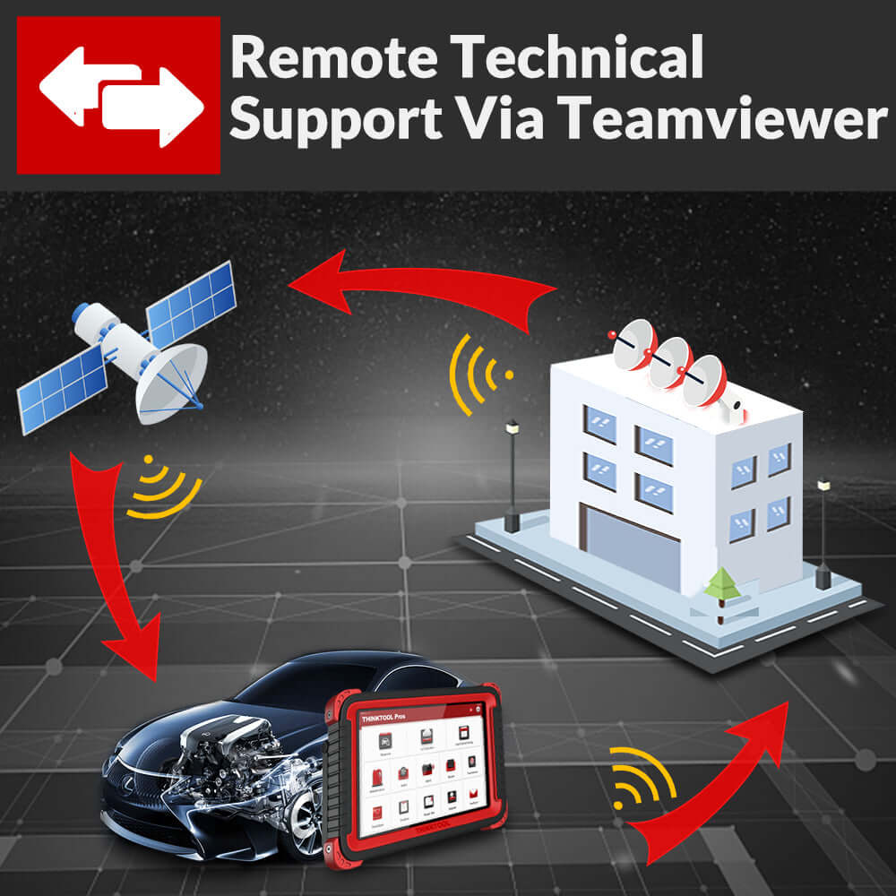 THINKCAR® Thinktool Pros 2025 All Systems Advanced OBD2 Scanner