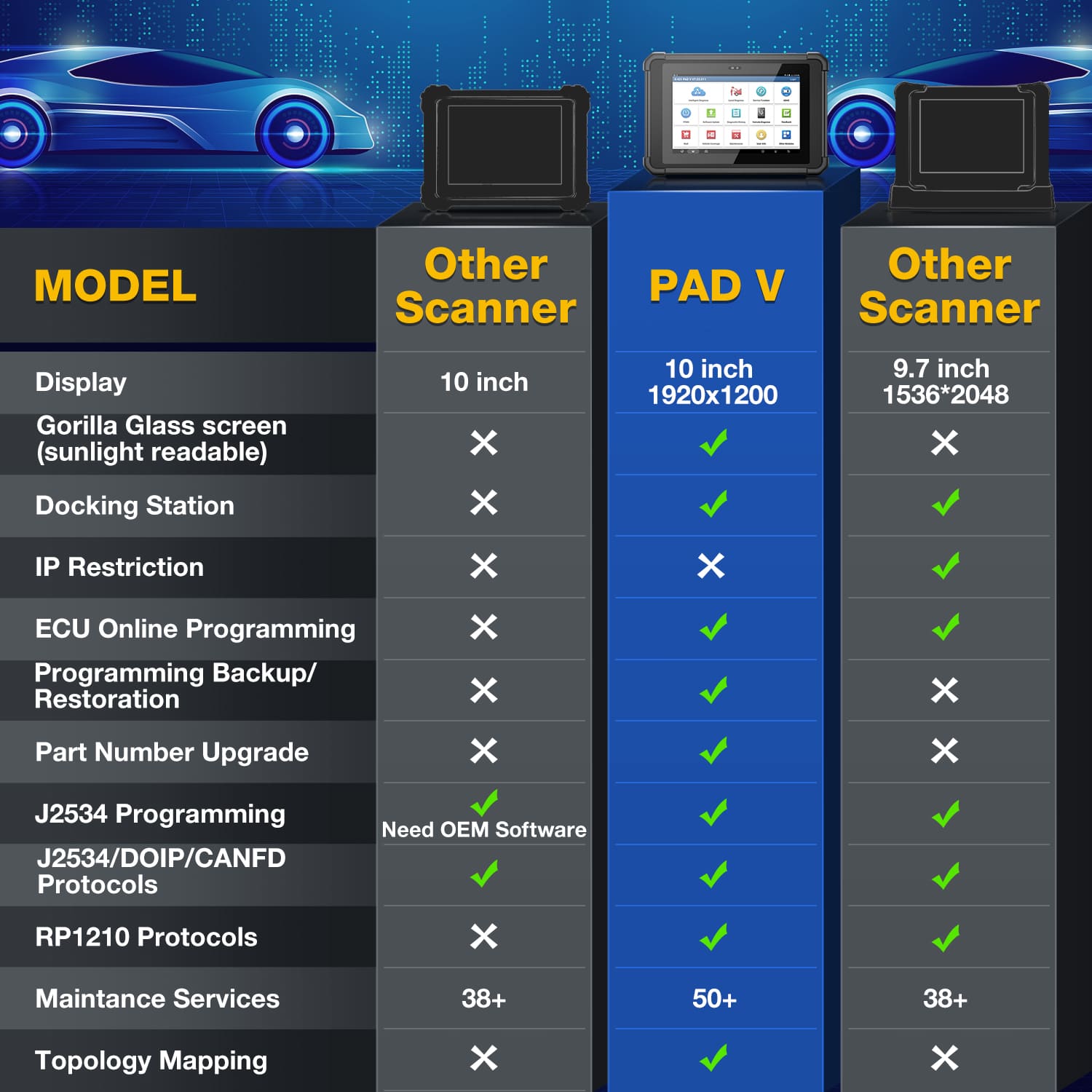 LAUNCH® X431 PAD V Elite Smartlink ECU Online Programming CAN-FD OBD2 Scanner